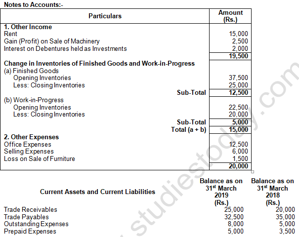 Ts Grewal Solution Class 12 Chapter 5 Cash Flow Statement